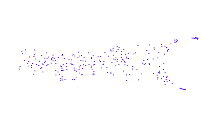 ForceSimulation - text